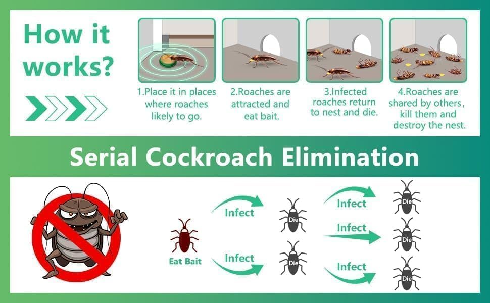 Cockroach Killer Powder Gel | Roach Shield | Cockroach Repellent Gel (Pack of 24pc)